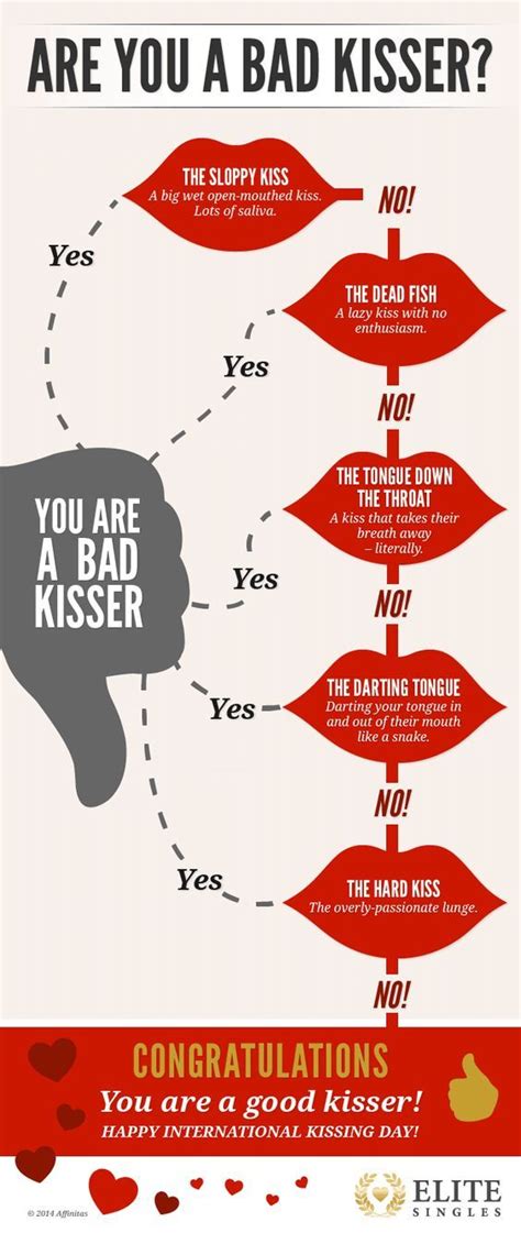 lousy kisser meaning|10 Words and Phrases for Lousy Kisser .